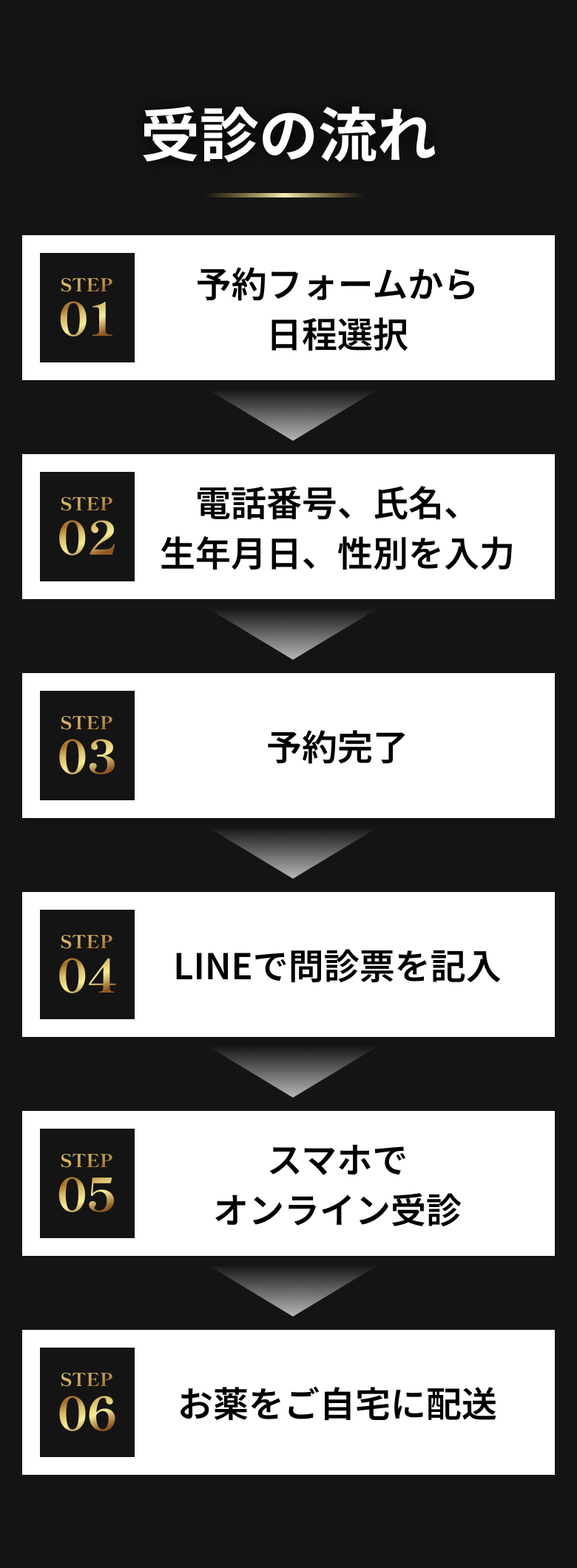 受診の流れ